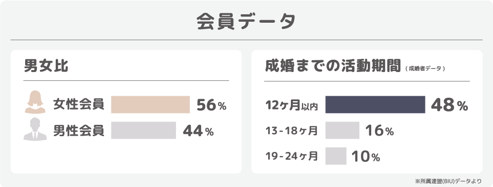 会員データ